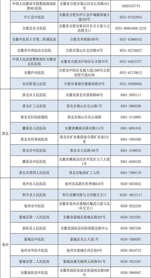 灵璧2家 全省具备核酸检测能力医疗机构名单公布