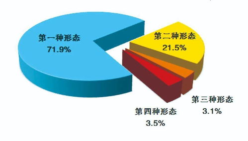 深观察丨透视监督检查审查调查半年报