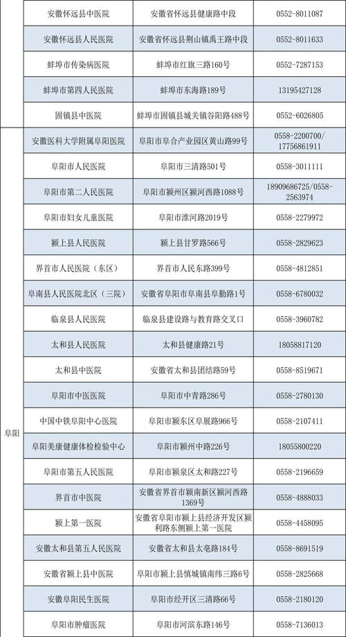 灵璧2家 全省具备核酸检测能力医疗机构公布