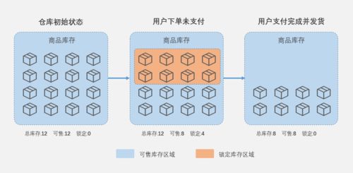 B端平台产品建设手记 订单中心篇 上