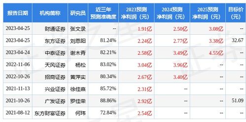 天风证券 给予三友医疗买入评级