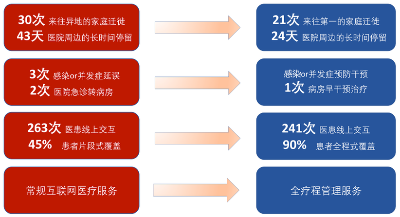 法定代表人罗俊,公司经营范围包括:营利性医疗机构,计算机网络科技