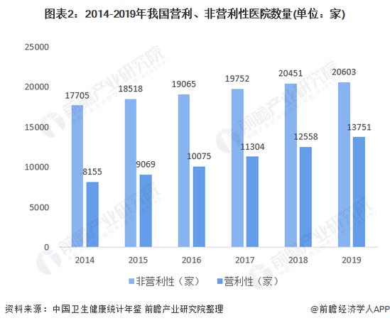 2021年中国医疗机构行业市场现状区域格局及发展趋势分析十四五将继续