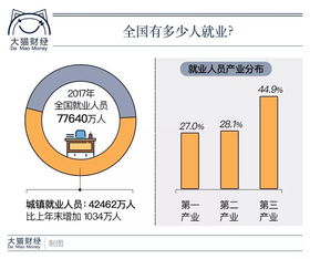 一年收益25 ,18年挣了一万亿,养老金这么赚钱还用担心不