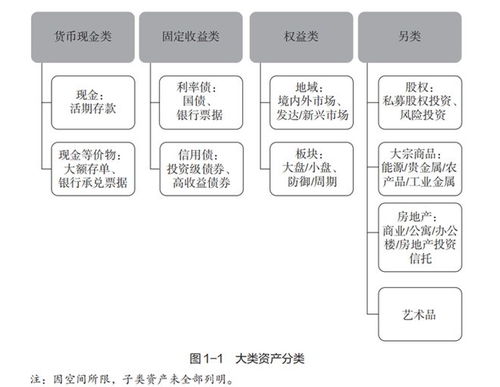 中国家庭如何做好资产配置 专家给出10条超实用攻略