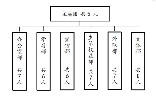 南京特殊教育师范学院学生会组织改革情况公示