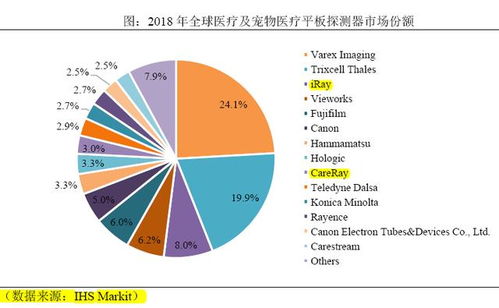 三成利润靠政府补助及退税,追赶者康众医疗步履踉跄