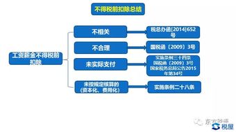 工资薪金不得税前扣除全面总结