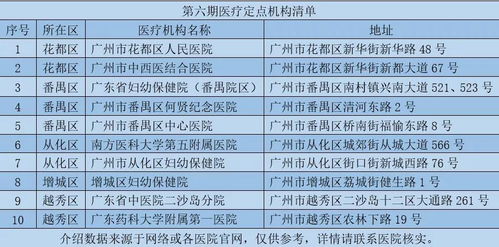 康复资助 广州市医疗康复项目康复资助定点机构介绍 六